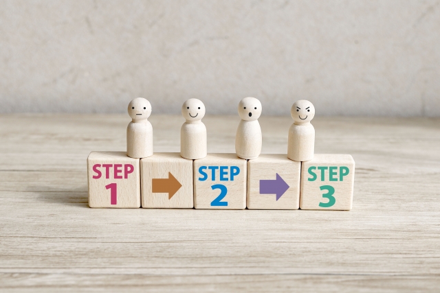 買取王子で買取依頼する際の流れ