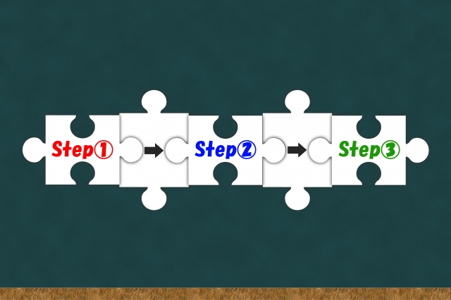 Pollet(ポレット)で買取依頼する際の流れ