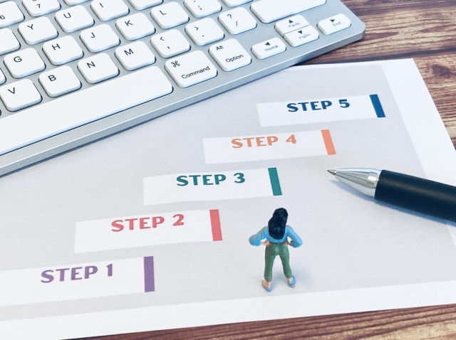 おいくらで買取依頼する際の流れ