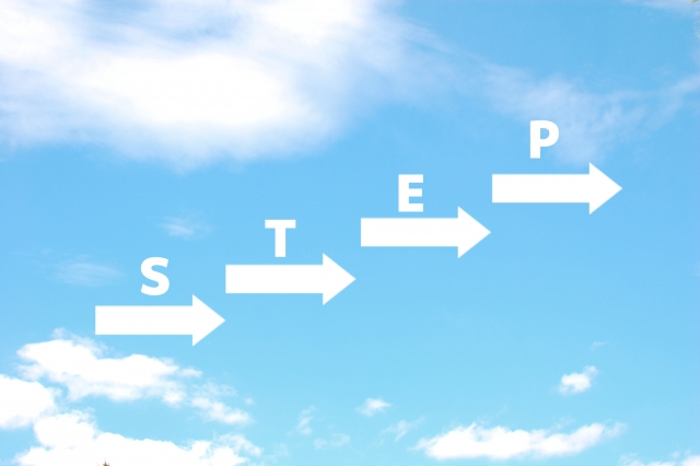 フィギュア買取をする際の流れ