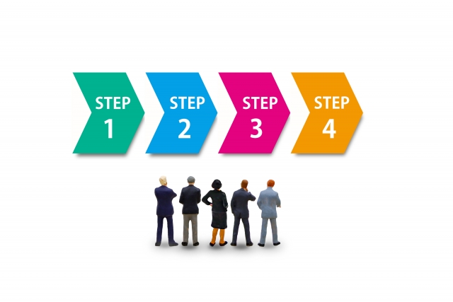 楽器買取をする際の流れ