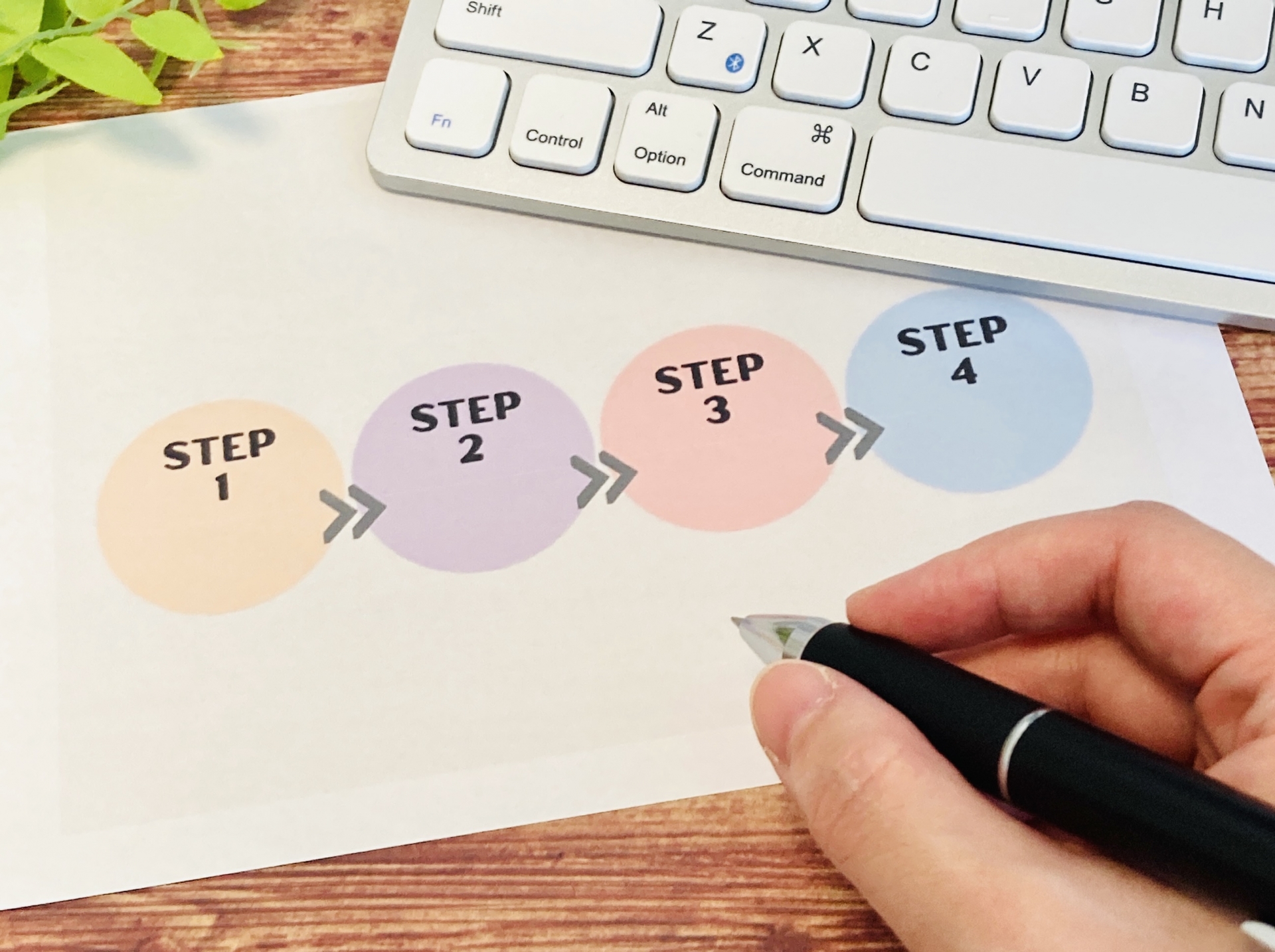 外資系 転職サイト・転職エージェント 流れ