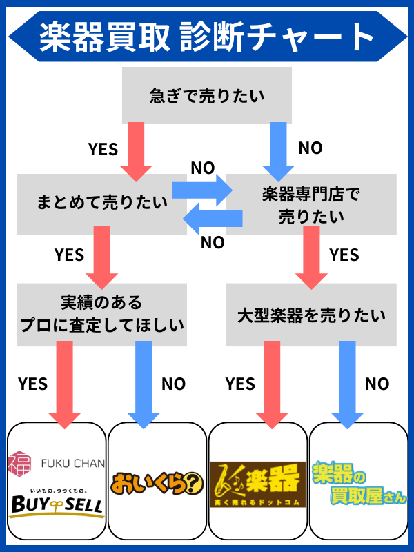 楽器買取 診断チャート