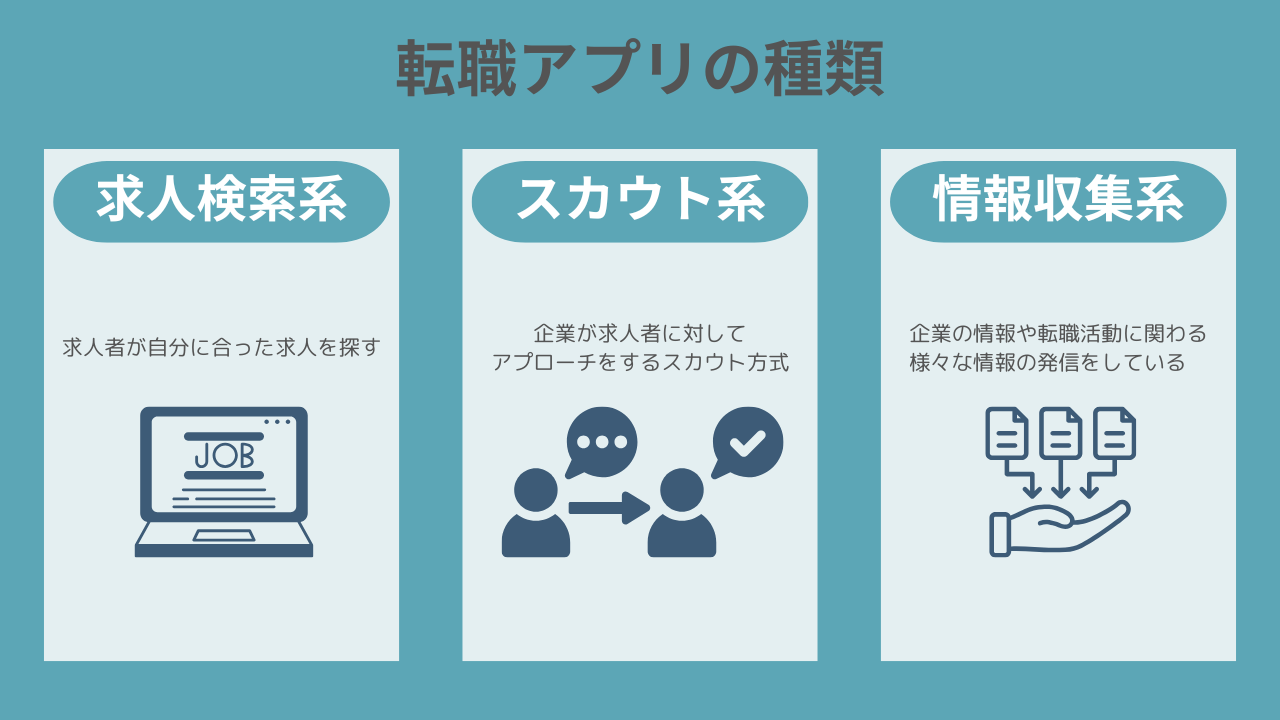 転職アプリの種類