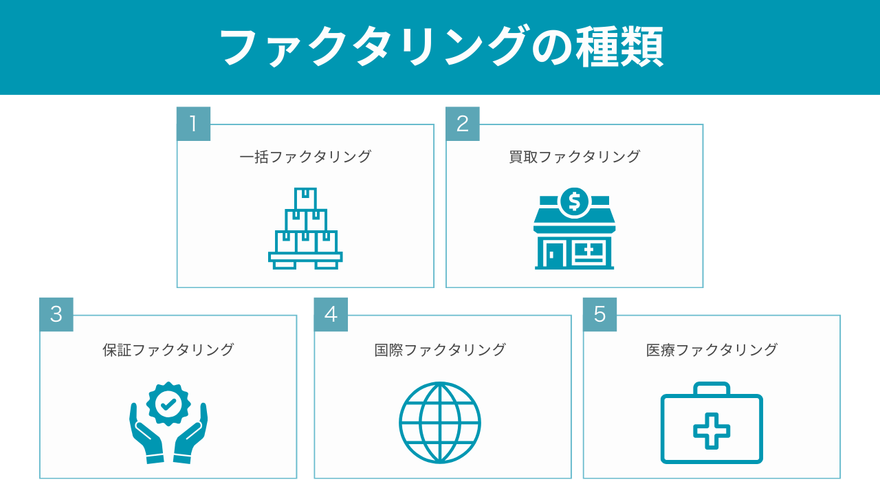ファクタリングの種類