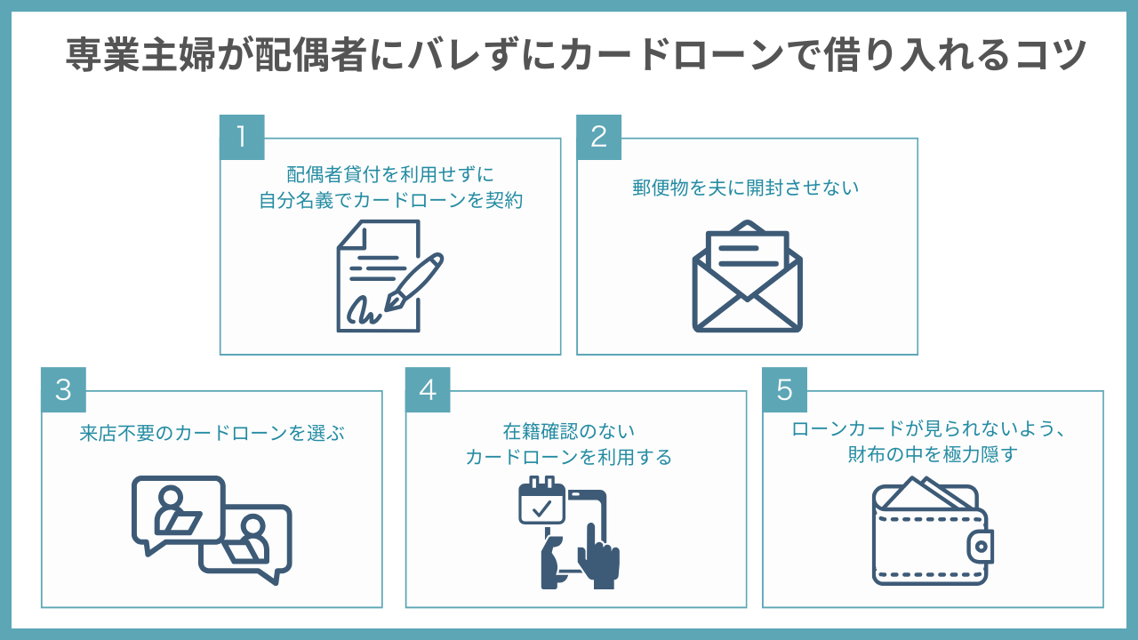 専業主婦が配偶者にバレずにカードローンで借り入れるコツ