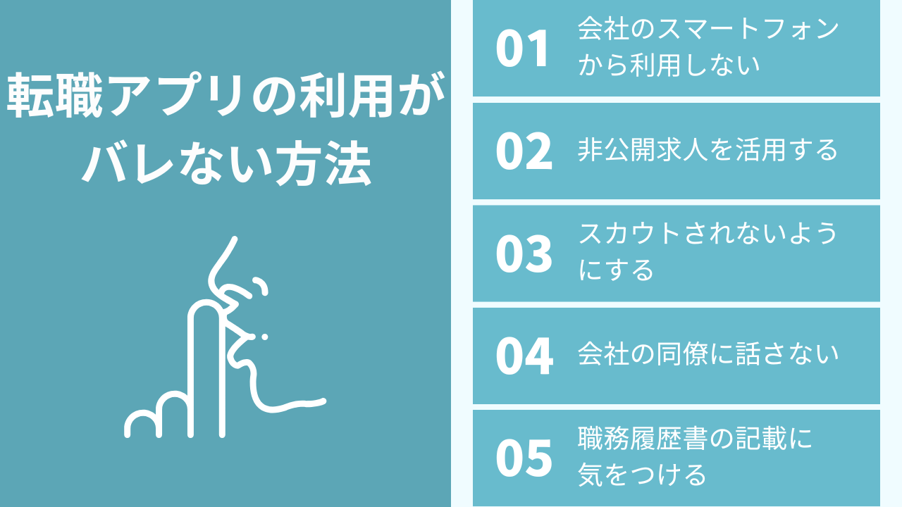 転職アプリの利用がバレない方法