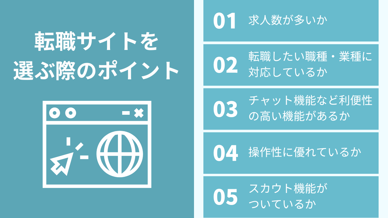 転職サイトを選ぶ際のポイント