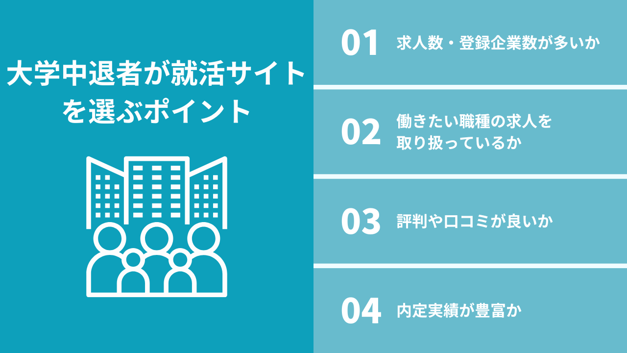 大学中退者が就活サイトを選ぶポイント