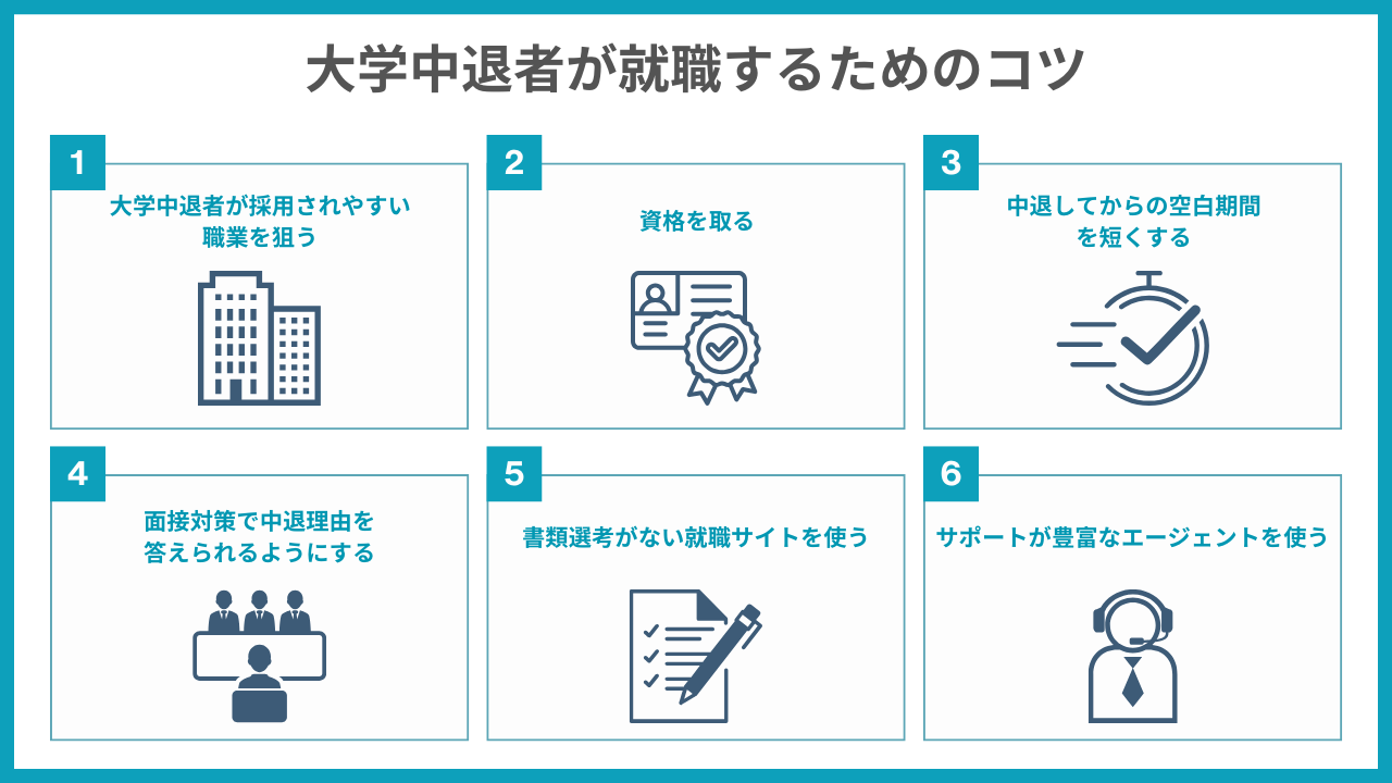 大学中退者が就職するためのコツ