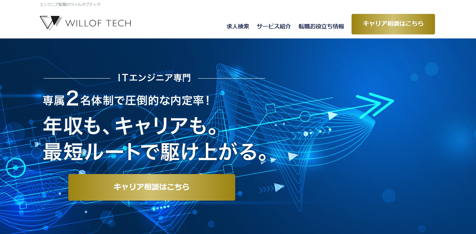 WILLOFTECHサイト