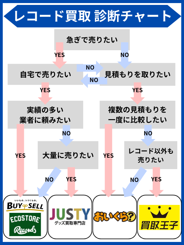 レコード買取 診断チャート