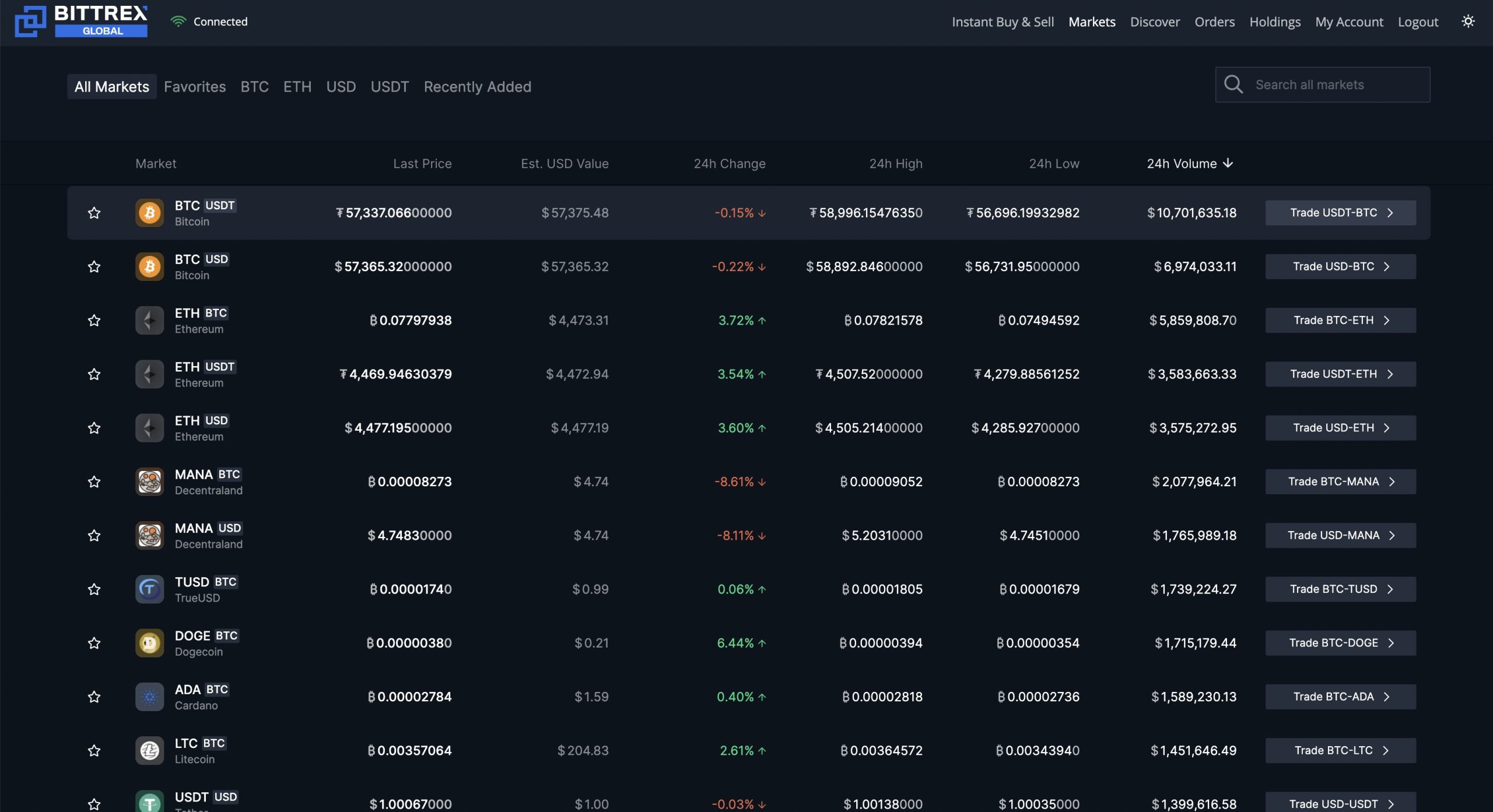 ビットトレックス(Bittrex)とは？登録方法や使い方を解説│LIFE TREND