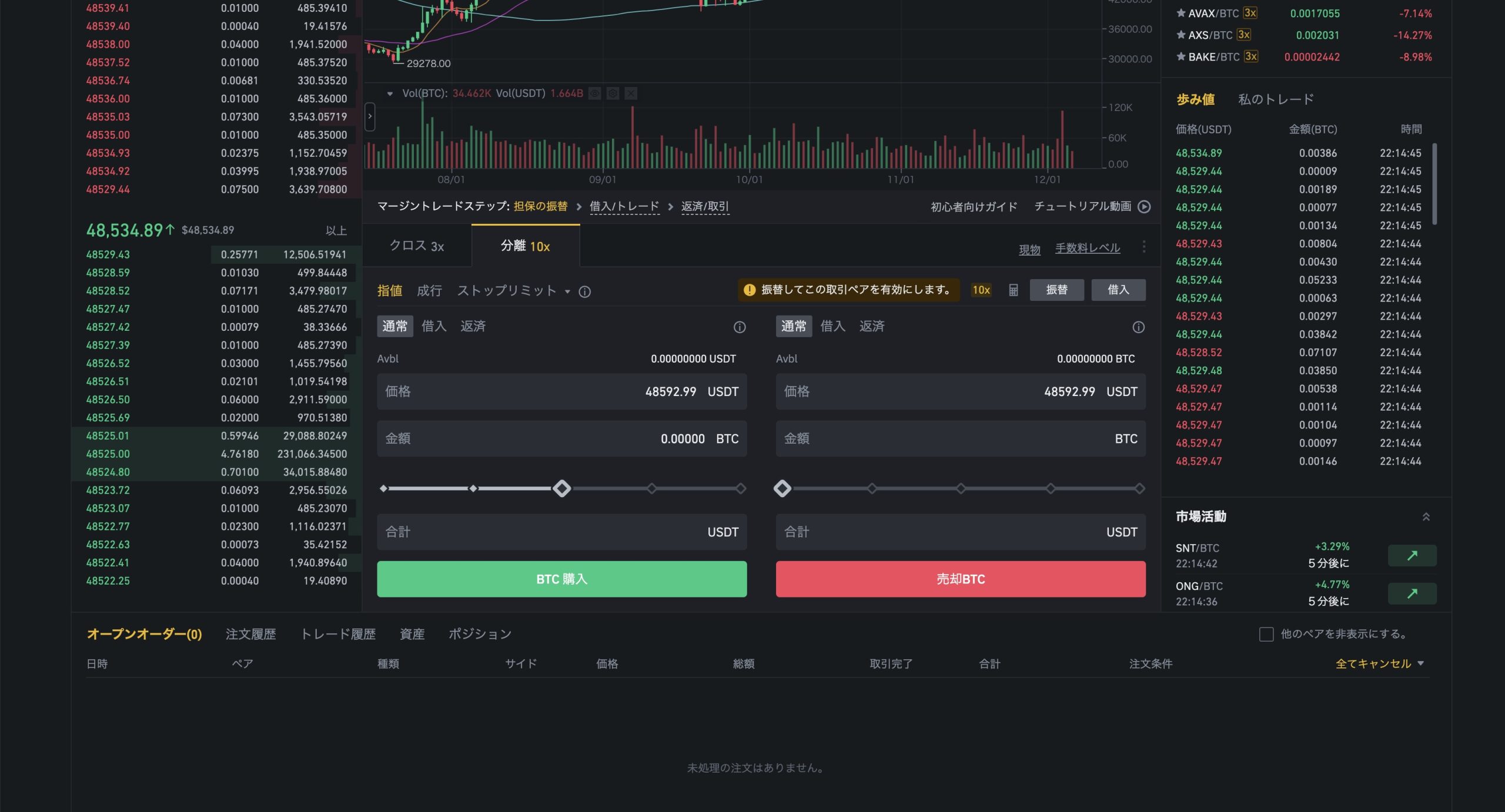 仮想通貨のレバレッジ取引ができるおすすめ取引所！レバ100倍&ゼロカット│LIFE TREND