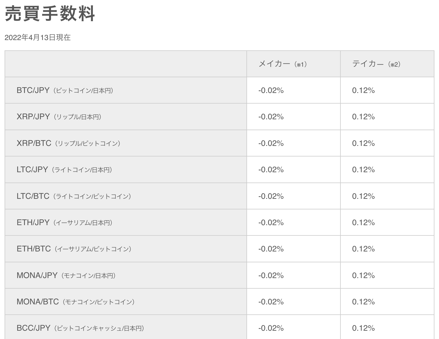 メイカーとテイカーの意味は？違いや取引所別の手数料の違いまで詳しく解説│LIFE TREND