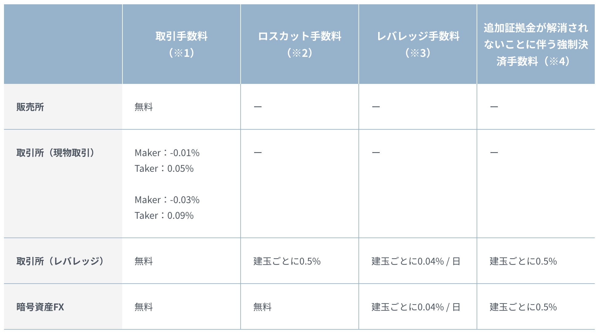 メイカーとテイカーの意味は？違いや取引所別の手数料の違いまで詳しく