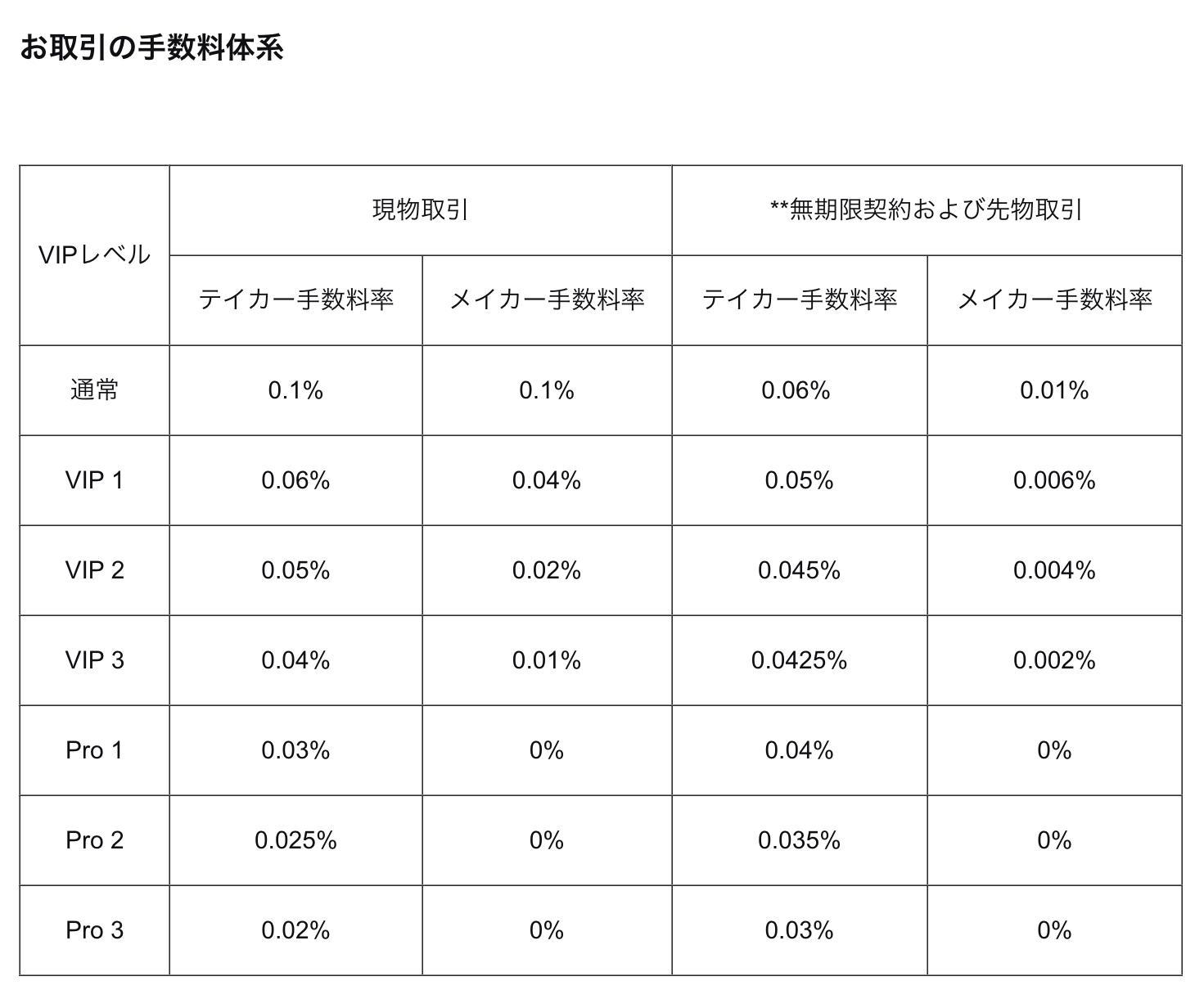 メイカーとテイカーの意味は？違いや取引所別の手数料の違いまで詳しく解説│LIFE TREND
