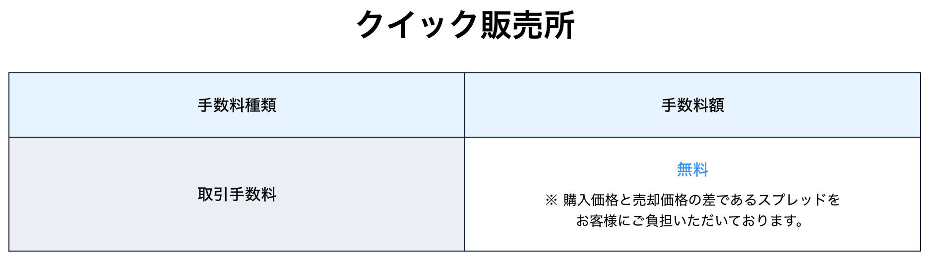 メイカーとテイカーの意味は？違いや取引所別の手数料の違いまで詳しく解説│LIFE TREND