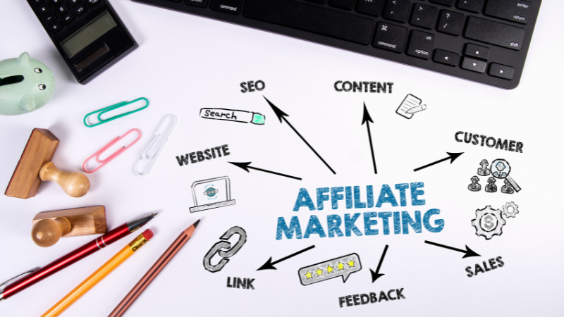 AFFILIATE MARKETINGと矢印